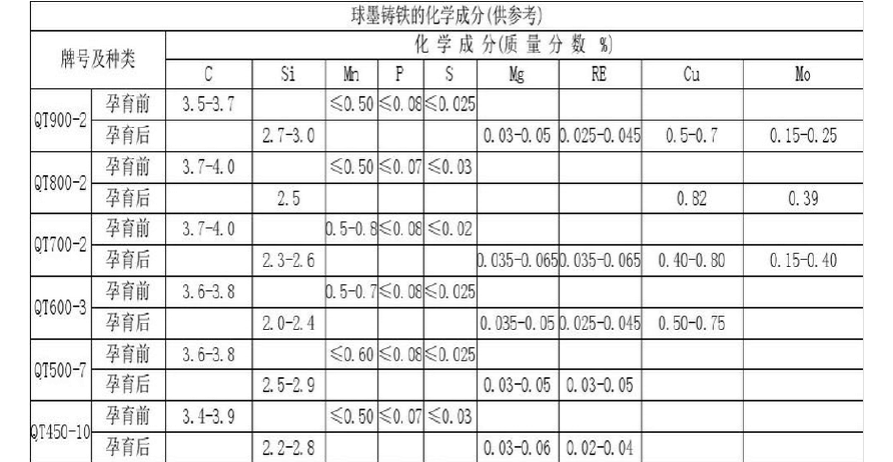 Ductile Iron Casting တွင် Nodularity