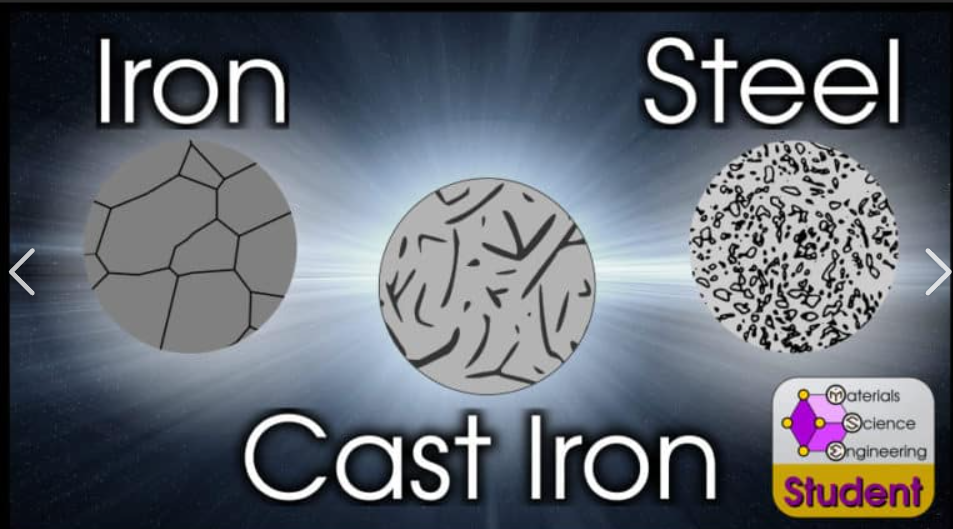 Iron Casting နှင့် Steel Casting ကွာခြားချက်ကဘာလဲ