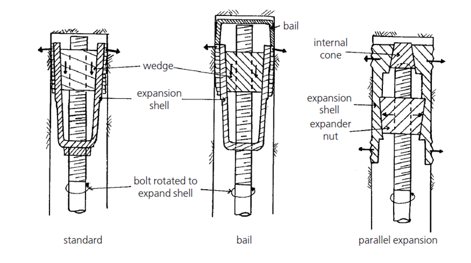 Expansion Shell Rock Bolts ဆိုတာ ဘာလဲ။