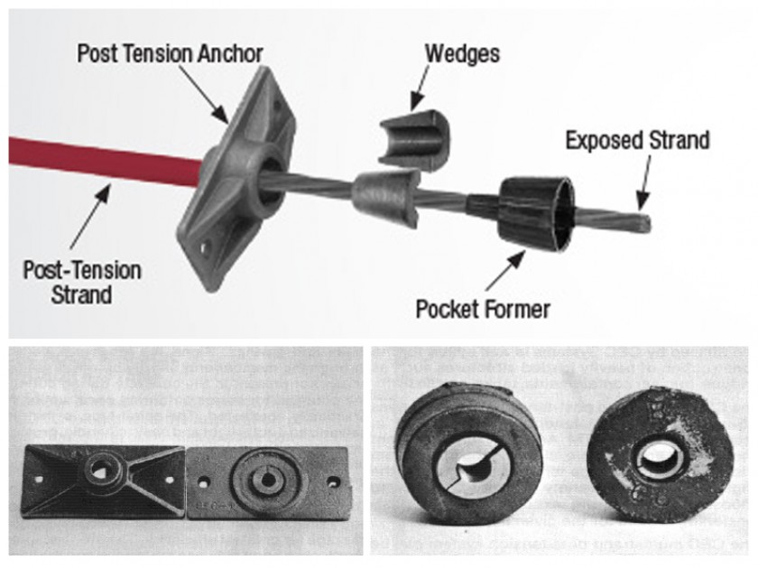unbonded post-tensioning system က ဘယ်လိုအလုပ်လုပ်သလဲ။